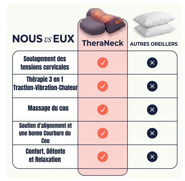 Oreiller Masseur de cou électrique & chauffage Cervicale Vibration